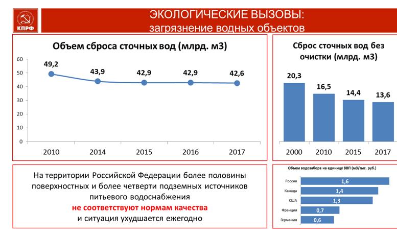 Выступление Владимира Кашина в Государственной Думе ФС РФ