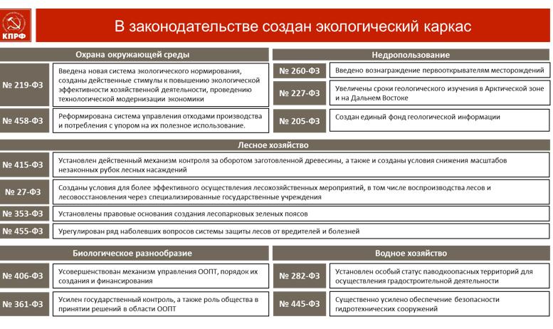 Выступление Владимира Кашина в Государственной Думе ФС РФ