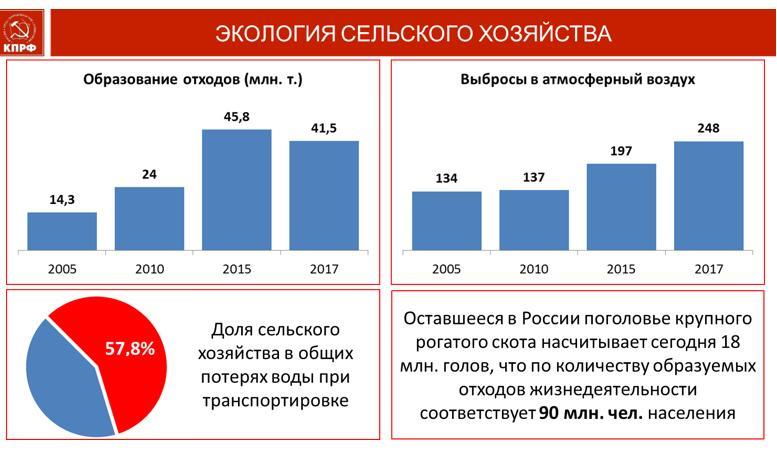 Выступление Владимира Кашина в Государственной Думе ФС РФ