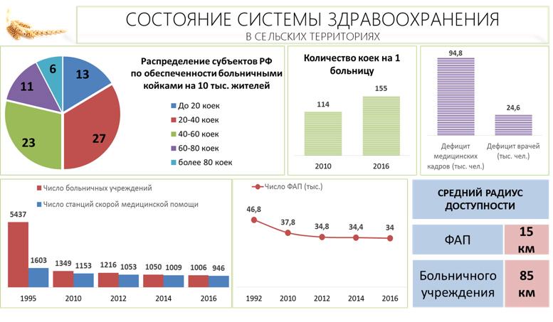 Труженикам села – достойную жизнь