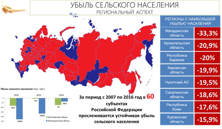 Труженикам села – достойную жизнь