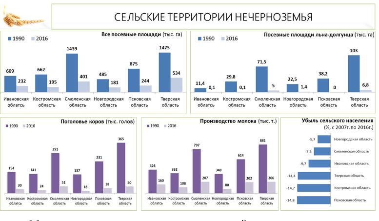 Труженикам села – достойную жизнь