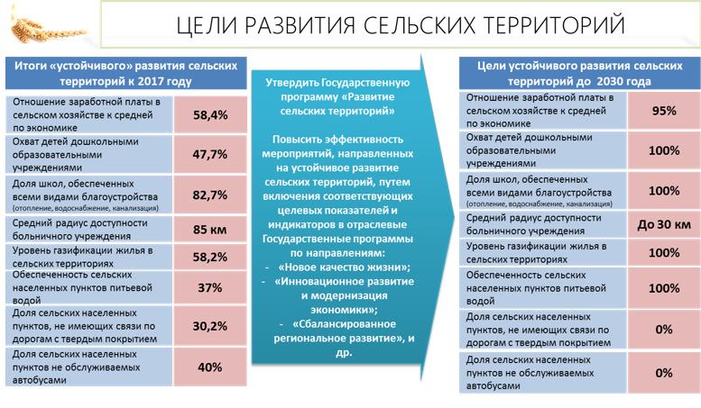 Труженикам села – достойную жизнь