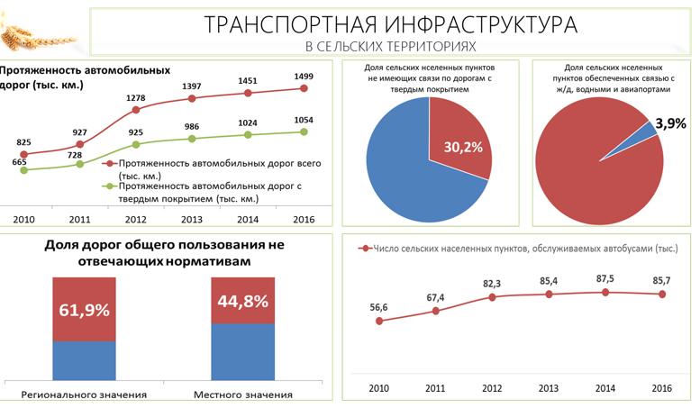 Труженикам села – достойную жизнь