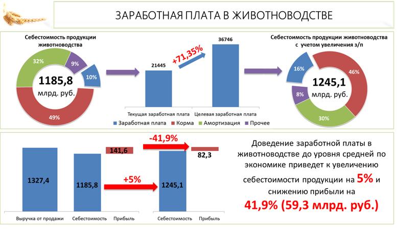 Труженикам села – достойную жизнь