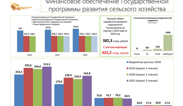 Труженикам села – достойную жизнь