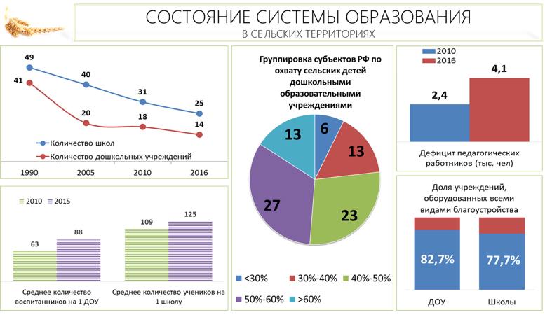 Труженикам села – достойную жизнь