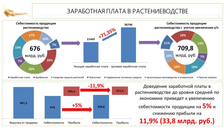 Труженикам села – достойную жизнь