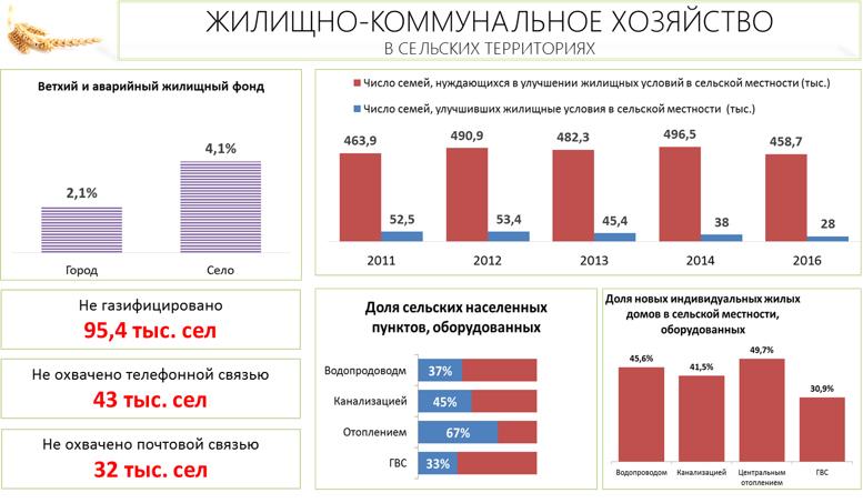 Труженикам села – достойную жизнь