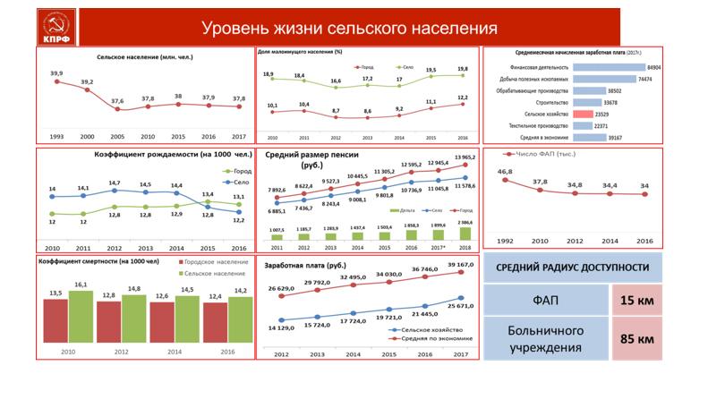 В.И. Кашин: Протест, как форма консолидации народных масс для решения актуальных проблем жизни общества