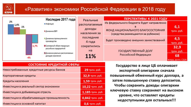 В.И. Кашин: Протест, как форма консолидации народных масс для решения актуальных проблем жизни общества