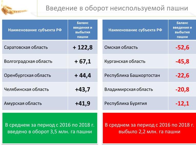 Владимир Кашин: Вернуть долги российскому селу и полю!