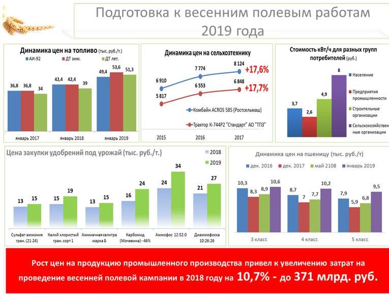 Владимир Кашин: Вернуть долги российскому селу и полю!