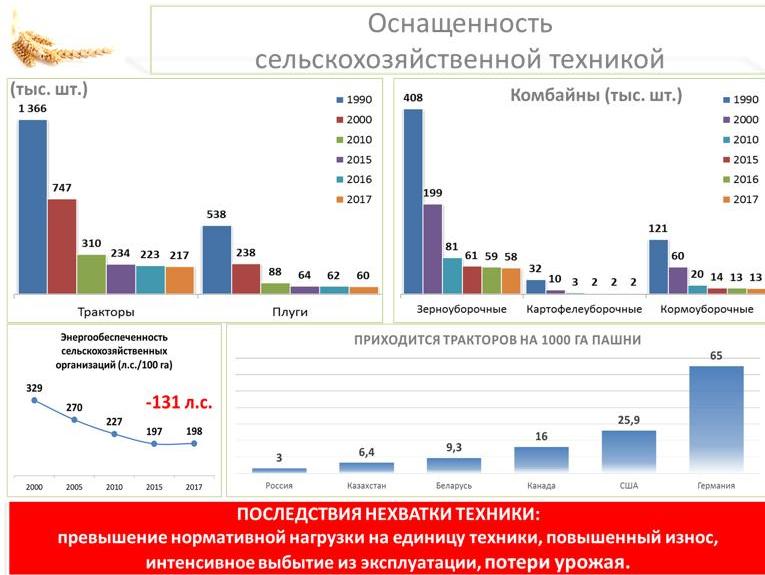 Владимир Кашин: Вернуть долги российскому селу и полю!