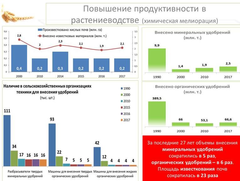 Владимир Кашин: Вернуть долги российскому селу и полю!