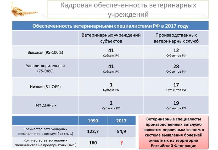В.И. Кашин: Санитарно-эпидемиологическое благополучие – здоровье нации