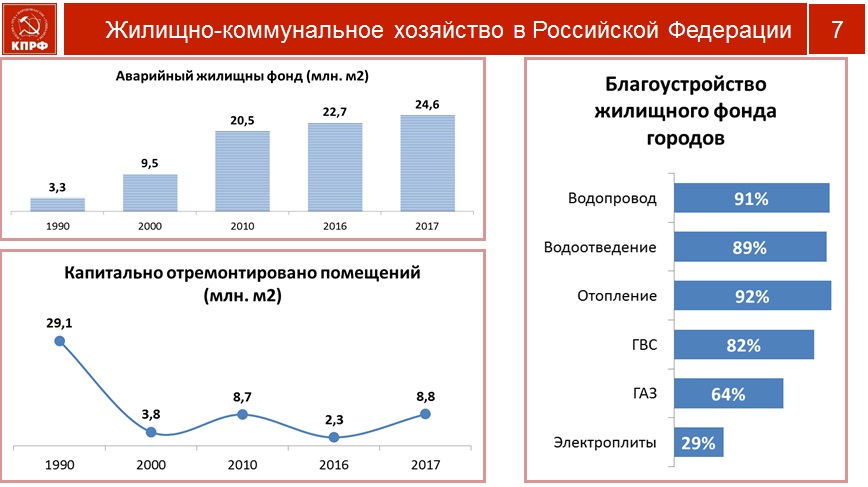 В борьбе за развитие нашей страны и благосостояние народа поднимем наши знамёна!