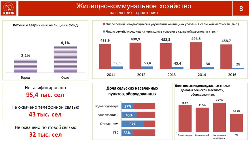 В борьбе за развитие нашей страны и благосостояние народа поднимем наши знамёна!