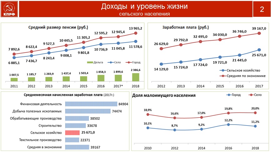 В борьбе за развитие нашей страны и благосостояние народа поднимем наши знамёна!