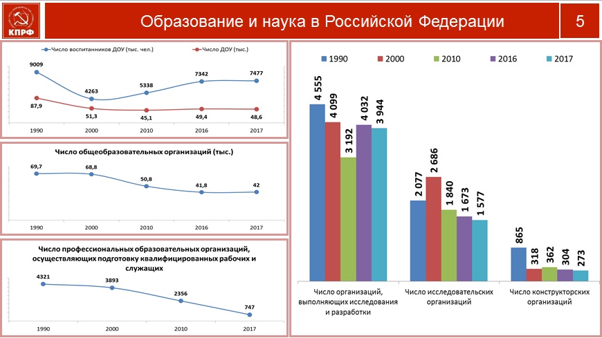 В борьбе за развитие нашей страны и благосостояние народа поднимем наши знамёна!
