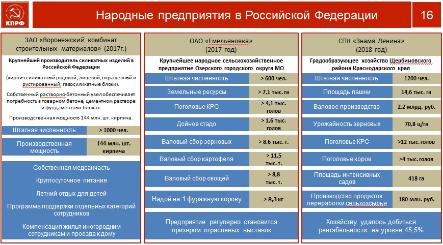 В борьбе за развитие нашей страны и благосостояние народа поднимем наши знамёна!