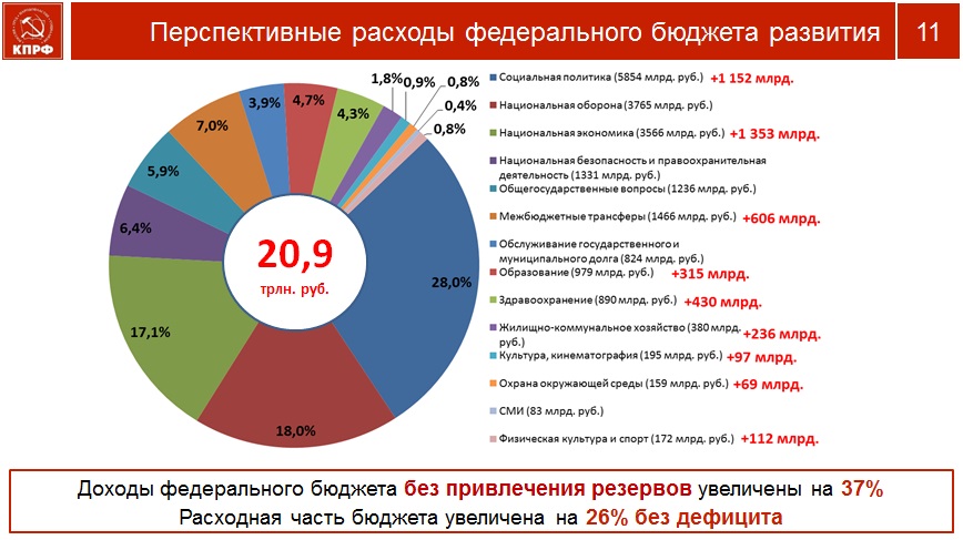 В борьбе за развитие нашей страны и благосостояние народа поднимем наши знамёна!