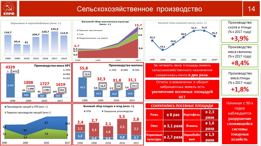 В борьбе за развитие нашей страны и благосостояние народа поднимем наши знамёна!