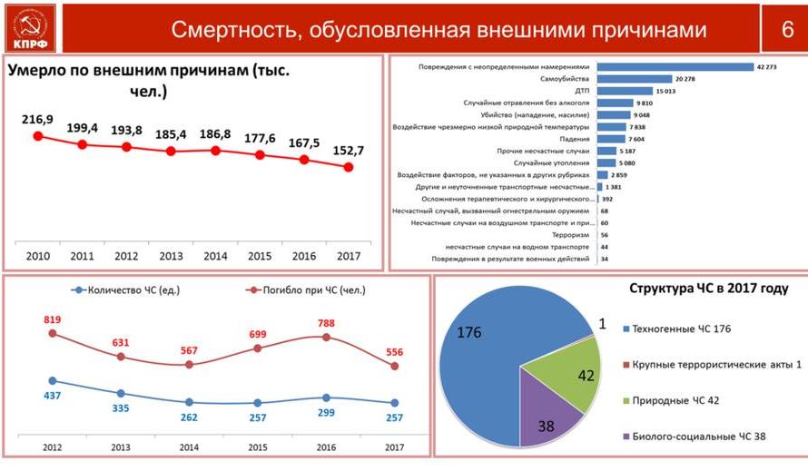 В.И. Кашин: Остановить вымирание России
