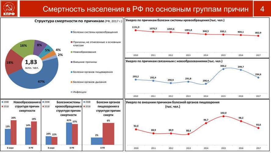 В.И. Кашин: Остановить вымирание России