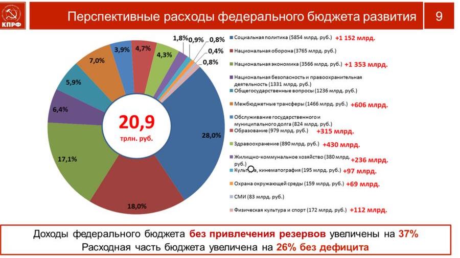 В.И. Кашин: Остановить вымирание России