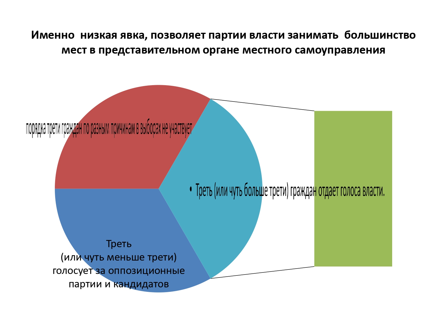 Выборы в Совет Депутатов г.о. Солнечногорск 14 апреля 2019 г.