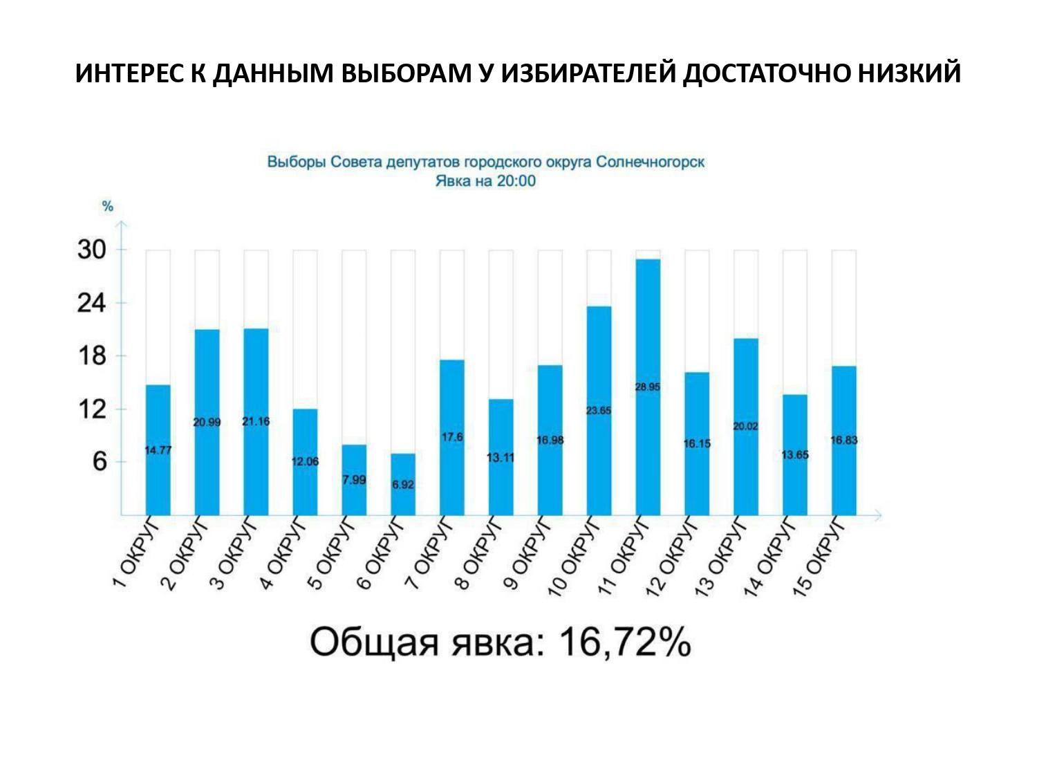 Выборы в Совет Депутатов г.о. Солнечногорск 14 апреля 2019 г.