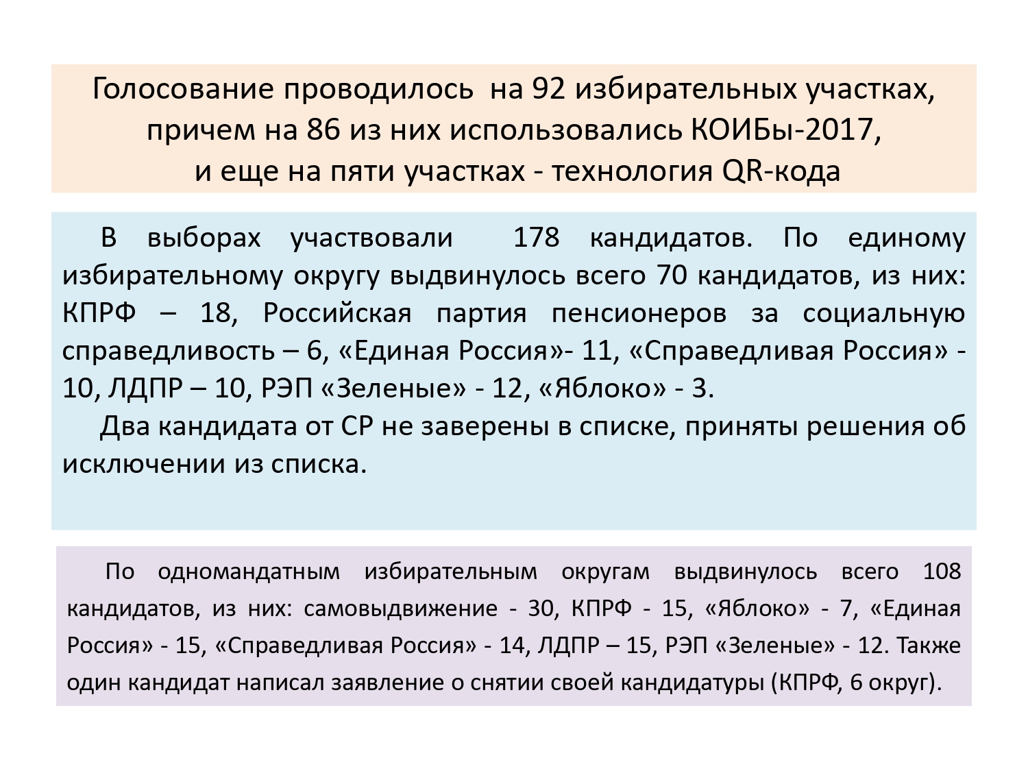 Выборы в Совет Депутатов г.о. Солнечногорск 14 апреля 2019 г.