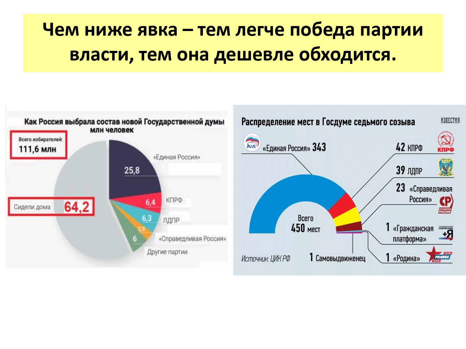 Выборы в Совет Депутатов г.о. Солнечногорск 14 апреля 2019 г.