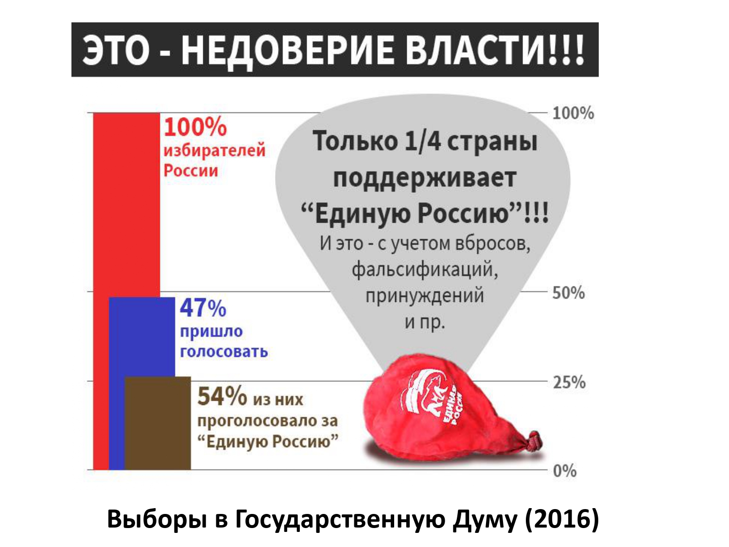 Выборы в Совет Депутатов г.о. Солнечногорск 14 апреля 2019 г.