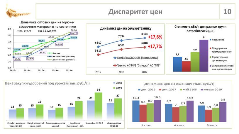 Доклад В.И. Кашина на Парламентских слушаниях в ГД ФС РФ