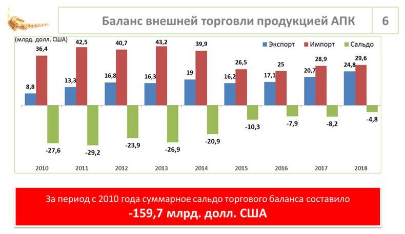 Доклад В.И. Кашина на Парламентских слушаниях в ГД ФС РФ