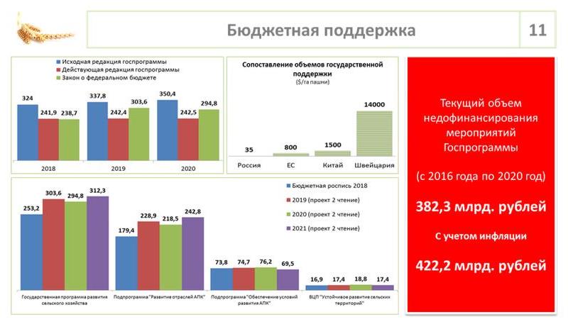 Доклад В.И. Кашина на Парламентских слушаниях в ГД ФС РФ