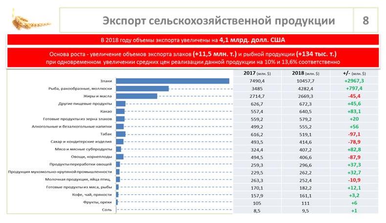 Доклад В.И. Кашина на Парламентских слушаниях в ГД ФС РФ