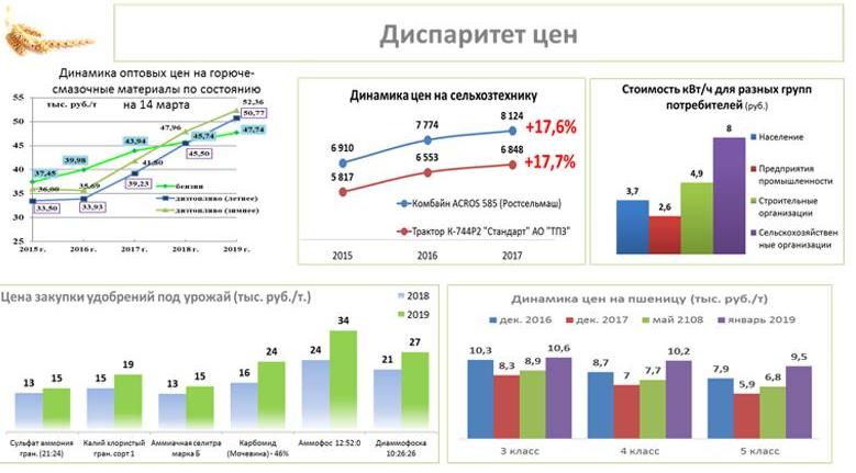 Владимир Кашин выступил на итоговом заседании Коллегии Министерства сельского хозяйства РФ