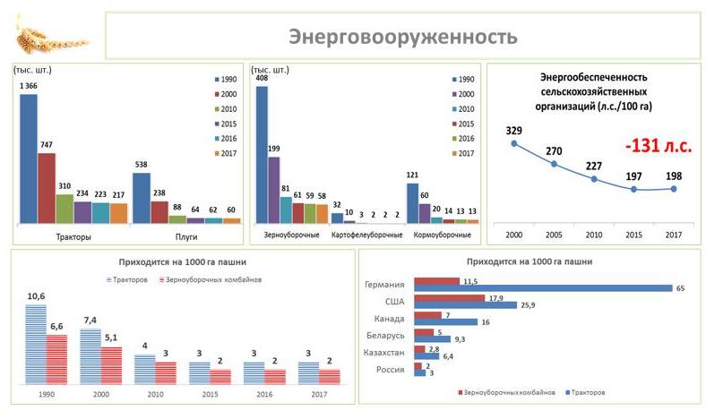 Владимир Кашин выступил на итоговом заседании Коллегии Министерства сельского хозяйства РФ