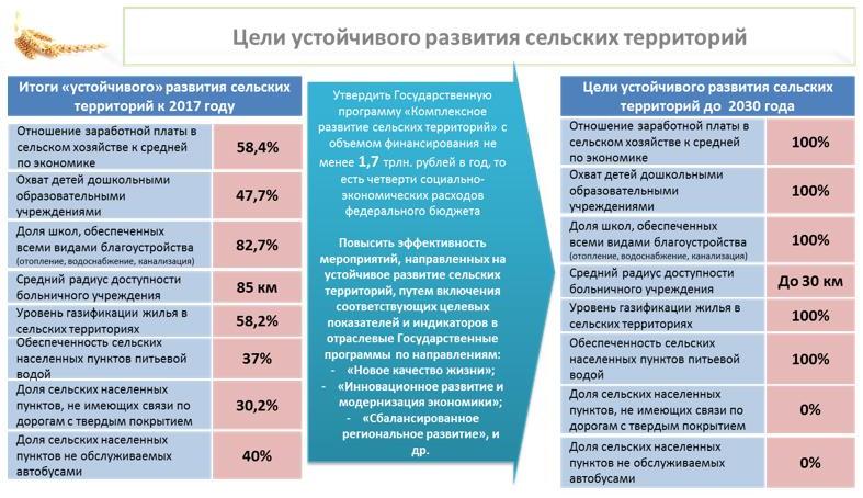Владимир Кашин выступил на итоговом заседании Коллегии Министерства сельского хозяйства РФ