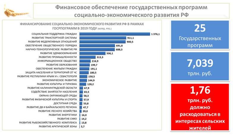 Владимир Кашин выступил на итоговом заседании Коллегии Министерства сельского хозяйства РФ