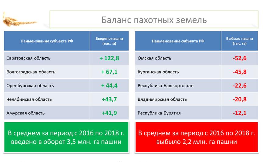 В.И. Кашин выступил на общем собрании членов Российской Академии наук отделения сельскохозяйственных наук