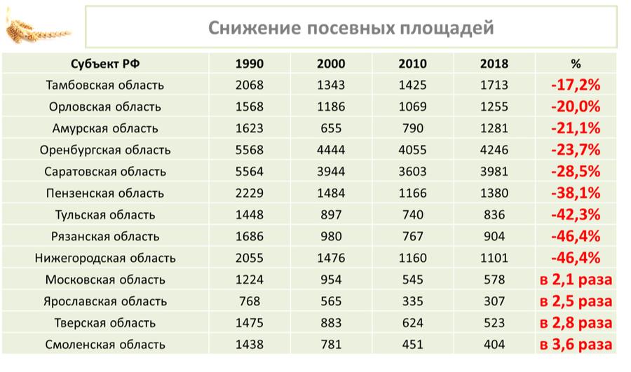 В.И. Кашин выступил на общем собрании членов Российской Академии наук отделения сельскохозяйственных наук