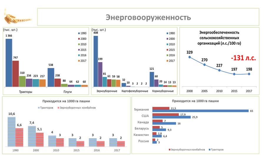 В.И. Кашин выступил на общем собрании членов Российской Академии наук отделения сельскохозяйственных наук