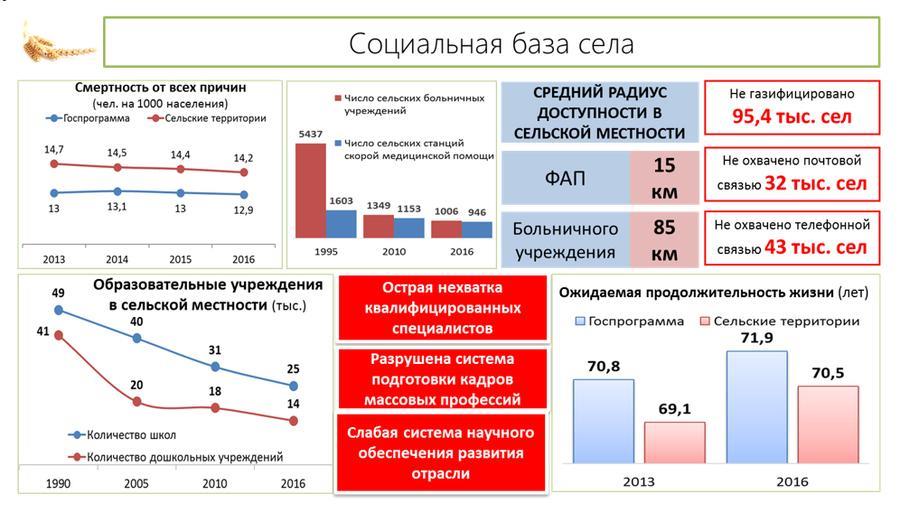 В.И. Кашин выступил на общем собрании членов Российской Академии наук отделения сельскохозяйственных наук