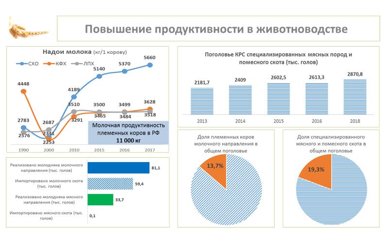 В.И. Кашин выступил на I Всероссийском съезде селекционеров в области животноводства