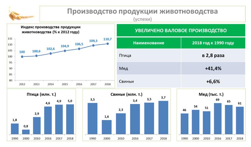 В.И. Кашин выступил на I Всероссийском съезде селекционеров в области животноводства