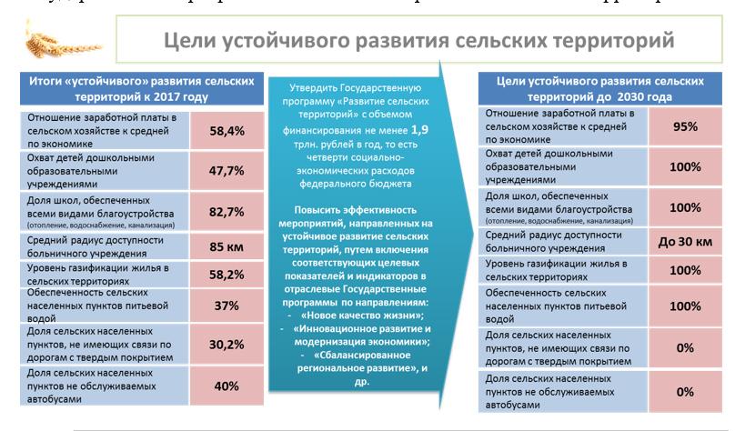 В.И. Кашин выступил на I Всероссийском съезде селекционеров в области животноводства